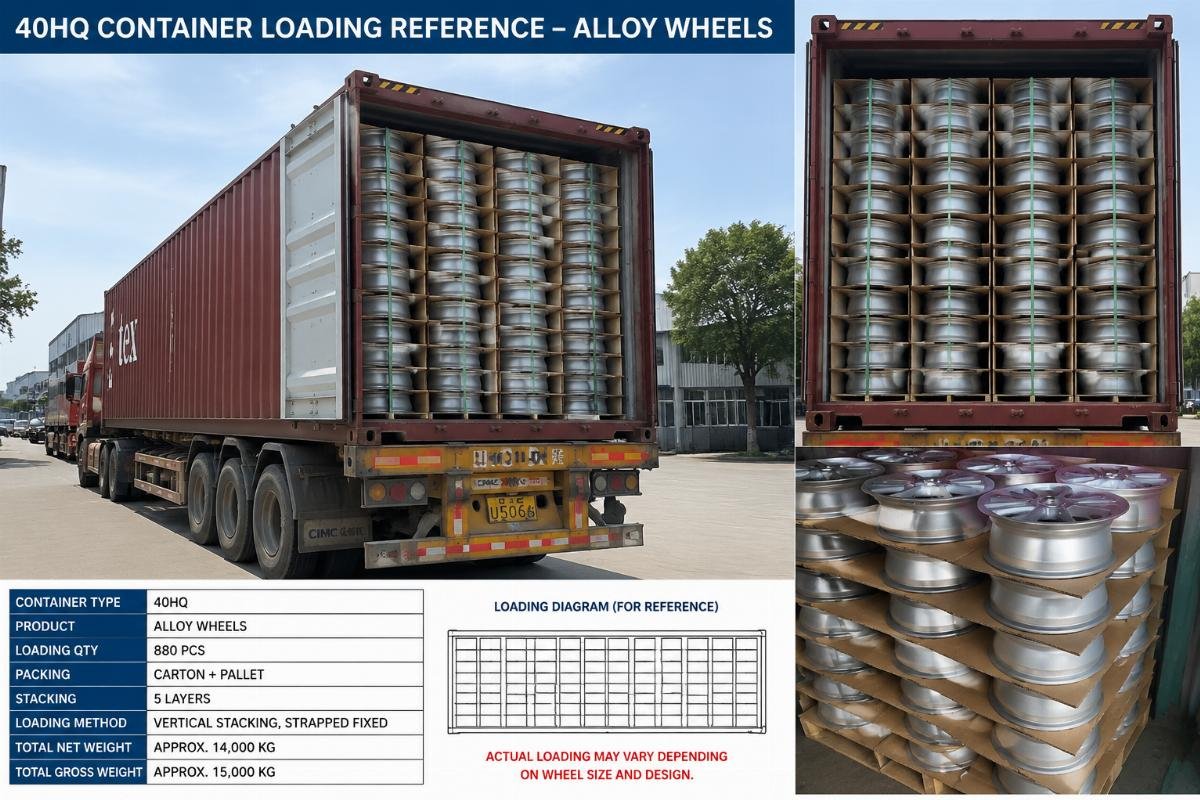 40HQ container fully loaded with stacked alloy wheels