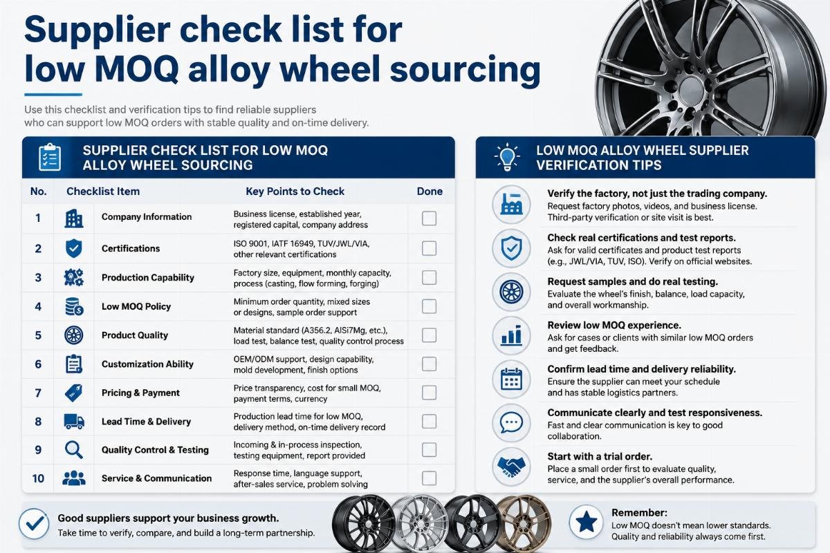Low MOQ alloy wheel supplier verification tips Supplier check list for low MOQ alloy wheel sourcing