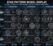 Star pattern wheel display covering 5-star, 6-star and 10-star designs for different vehicle types